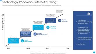 Role of digital twin and iot technology roadmap internet of things