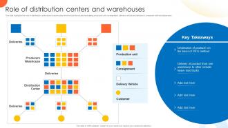 Role Of Distribution Centers And Warehouses Global Supply Planning For E Commerce