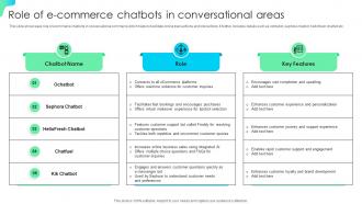 Role Of E Commerce Chatbots In Conversational Areas