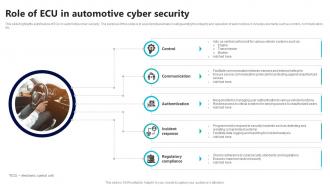 Role Of Ecu In Automotive Cyber Security