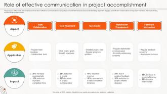 Role Of Effective Communication In Project Accomplishment