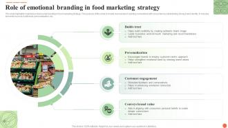 Role Of Emotional Branding In Food Marketing Strategy