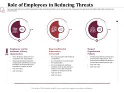 Role of employees in reducing threats information ppt powerpoint presentation rules
