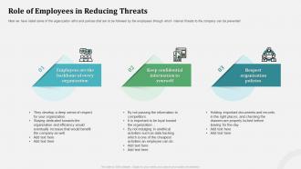 Role of employees in reducing threats organizational behavior and employee relationship management
