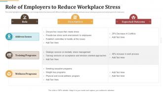 Role Of Employers To Reduce Workplace Stress Occupational Stress Management Strategies