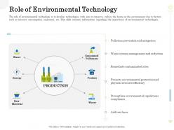 Role Of Environmental Technology Clean Production Innovation Ppt File Themes