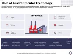Role Of Environmental Technology Emission Ppt Powerpoint Presentation File Icon