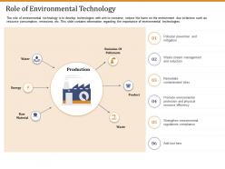 Role Of Environmental Technology Ppt Powerpoint Presentation Inspiration Graphics