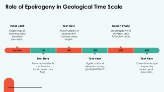 Role Of Epeirogeny In Geological Time Scale PPT Template ACP