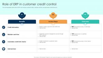 Role Of ERP In Customer Credit Control