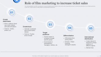 Role Of Film Marketing Increase Ticket Film Marketing Strategic Plan To Maximize Ticket Sales Strategy SS