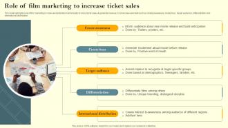 Role Of Film Marketing To Increase Ticket Sales Film Marketing Campaign To Target Genre Fans Strategy SS V