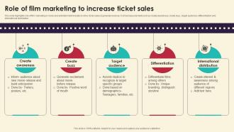 Role Of Film Marketing To Increase Ticket Sales Marketing Strategies For Film Productio Strategy SS V