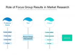 Role of focus group results in market research