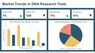 Role Of Formamide In DNA Denaturation PPT Summary AT Good Slides