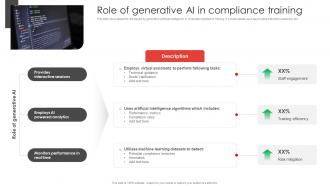 Role Of Generative AI In Compliance Training