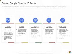 Role Of Google Cloud In IT Sector Google Cloud IT Ppt Elements