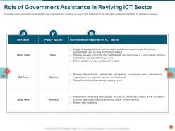 Role Of Government Assistance In Reviving ICT Sector Ongoing Ppt Powerpoint Presentation Ideas Files