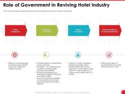 Role Of Government In Reviving Hotel Industry Policy Ppt Powerpoint Presentation Background Image