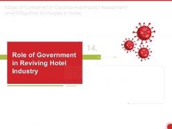 Role of government in reviving hotel industry powerpoint presentation shapes