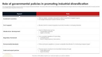 Role Of Governmental Policies In Promoting Industrial Diversification