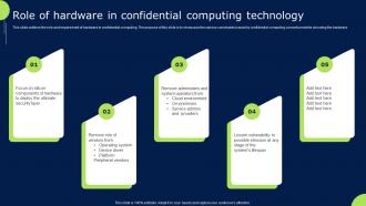 Role Of Hardware In Confidential Computing Technology Confidential Cloud Computing