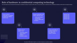 Role Of Hardware In Confidential Computing Technology Ppt Slides Display