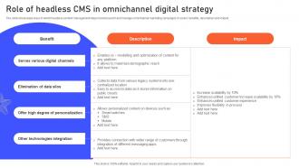 Role Of Headless CMS In Omnichannel Digital Strategy