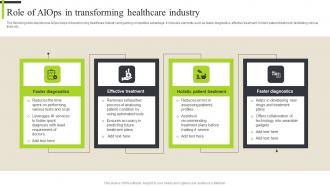 Role Of Healthcare Industry Analyzing Aiops Platform Market And Use Cases By Industries AI SS