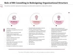 Role of hr consulting in redesigning organizational career progress ppt slide download