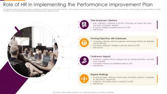 Role Of Hr In Implementing The Performance Improvement Plan