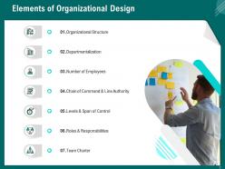 Role Of HR In Organizational Design Powerpoint Presentation Slides