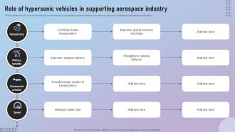 Role Of Hypersonic Vehicles In Supporting Aerospace Industry