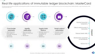 Role Of Immutable Ledger In Blockchain Technology BCT CD Colorful Attractive