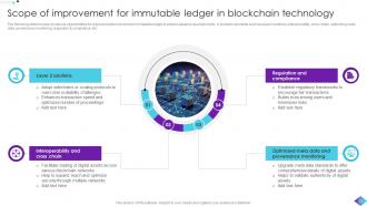 Role Of Immutable Ledger In Blockchain Technology BCT CD Visual Attractive
