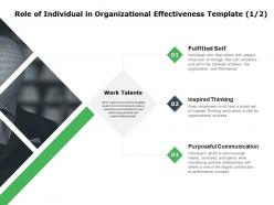 Role Of Individual In Organizational Effectiveness Fulfilled Self Ppt Powerpoint Presentation
