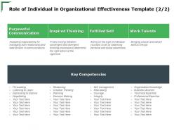 Role of individual in organizational effectiveness inspired ppt powerpoint presentation