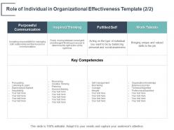 Role of individual in organizational effectiveness inspired thinking ppt powerpoint presentation introduction
