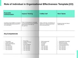 Role of individual in organizational effectiveness ppt powerpoint presentation ideas files