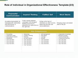 Role of individual in organizational effectiveness template competencies b147 ppt powerpoint presentation