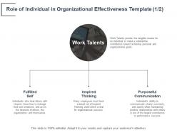 Role Of Individual In Organizational Effectiveness Template Inspired Thinking Ppt Powerpoint Presentation Deck