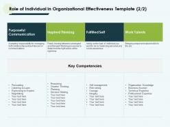 Role of individual in organizational effectiveness template powerpoint slides