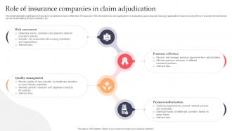 Role Of Insurance Companies In Claim Adjudication