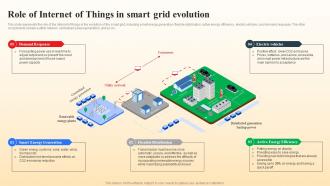 Role Of Internet Of Things In Smart Grid Evolution Smart Grid Vs Conventional Grid