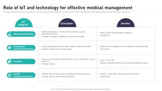 Role Of IoT And Technology For Effective Impact Of IoT In Healthcare Industry IoT CD V