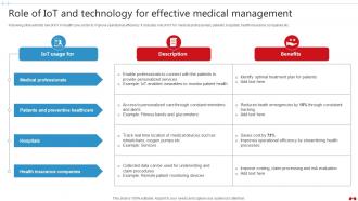 Role Of IoT And Technology For Effective Transforming Healthcare Industry Through Technology IoT SS V