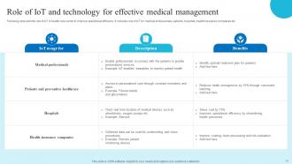 Role Of IoT And Technology In Healthcare Industry Powerpoint Presentation Slides IoT CD V Attractive Designed