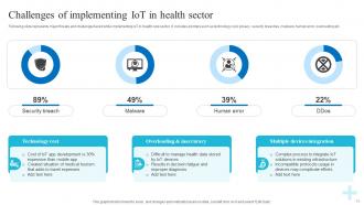 Role Of IoT And Technology In Healthcare Industry Powerpoint Presentation Slides IoT CD V Aesthatic Designed
