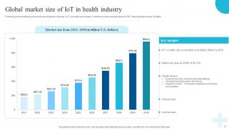 Role Of IoT And Technology In Healthcare Industry Powerpoint Presentation Slides IoT CD V Slides Professional