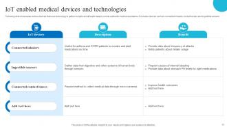 Role Of IoT And Technology In Healthcare Industry Powerpoint Presentation Slides IoT CD V Best Colorful